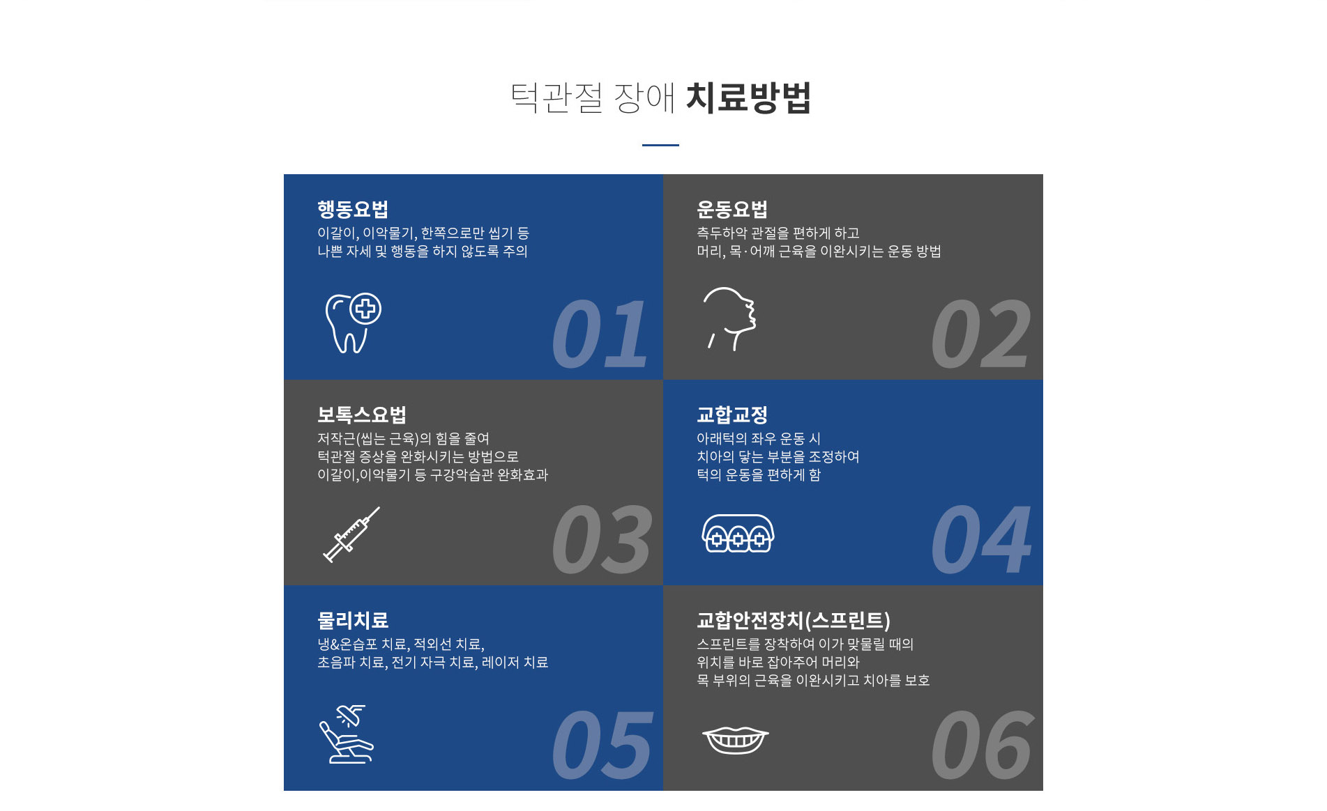 턱관절 장애 치료방법: 01 행동요법 - 이갈이, 이악물기, 한쪽으로만 씹기 등 나쁜 자세 및 행동을 하지 않도록 주의 | 02 운동요법 - 측두하악 관절을 편하게 하고 머리, 목, 어깨 근육을 이완시키는 운동 방법 | 03 보톡스요법 - 저작근(씹는 근육)의 힘을 줄여 턱관절 증상을 완화시키는 방법으로 이갈이, 이악물기 등 구강악습관 완화효과 | 04 교합교정 - 아래턱의 좌우 운동 시 치아의 닿는 부분을 조정하여 턱의 운동을 편하게 함 | 05 물리치료 - 냉온습포 치료, 적외선 치료, 초음파 치료, 전기 자극 치료, 레이저 치료 | 06 교합안전장치(스프린트) - 스프린트를 장착하여 이가 맞물릴 때의 위치를 바로 잡아주어 머리와 목 부위의 근육을 이완시키고 치아를 보호
