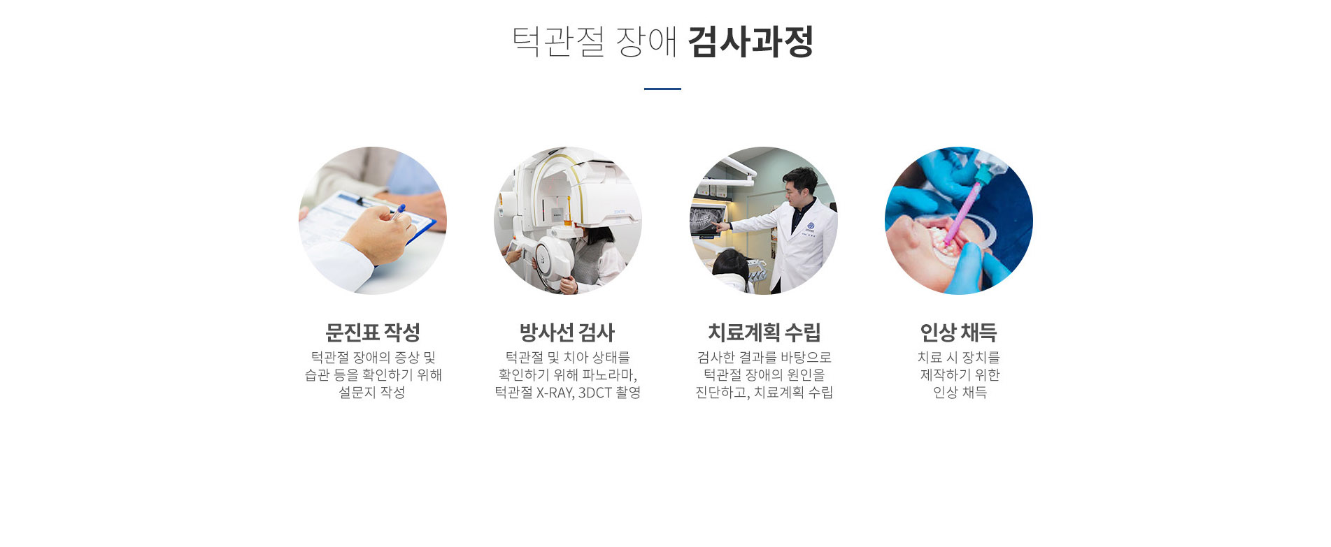 턱관절 장애 검사과정: 01 문진표 작성 - 턱관절 장애의 증상 및 습관 확인 | 02 방사선 검사 - 파노라마, 턱관절 X-RAY, 3DCT 촬영 | 03 치료계획 수립 - 검사 결과를 바탕으로 원인 진단 및 치료계획 수립 | 04 인상 채득 - 치료 시 장치 제작을 위한 인상 채득